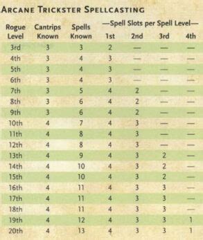 dnd 5e arcane trickster spells